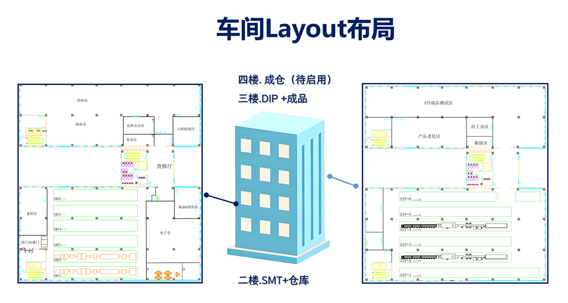 捷嘉智造苏州PCBA工厂布局车间布局.jpg