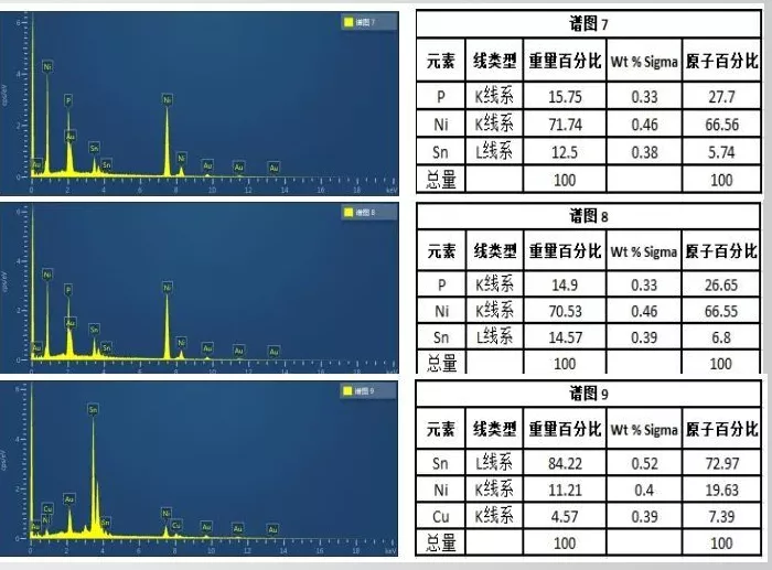 材料失效机理分析