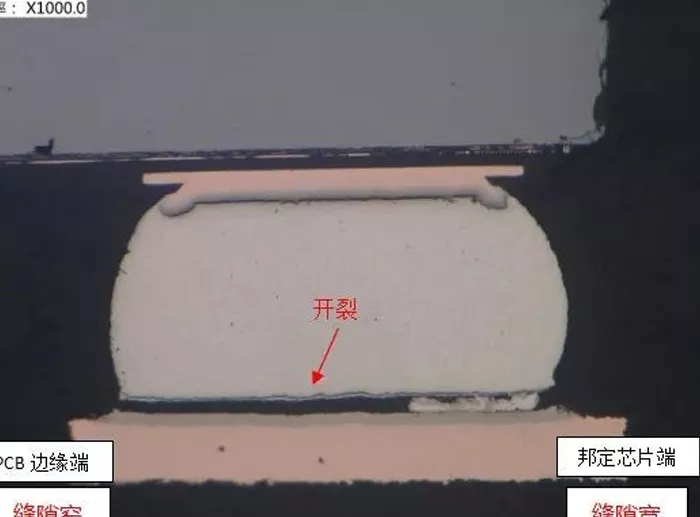 装联工艺失效激励分析